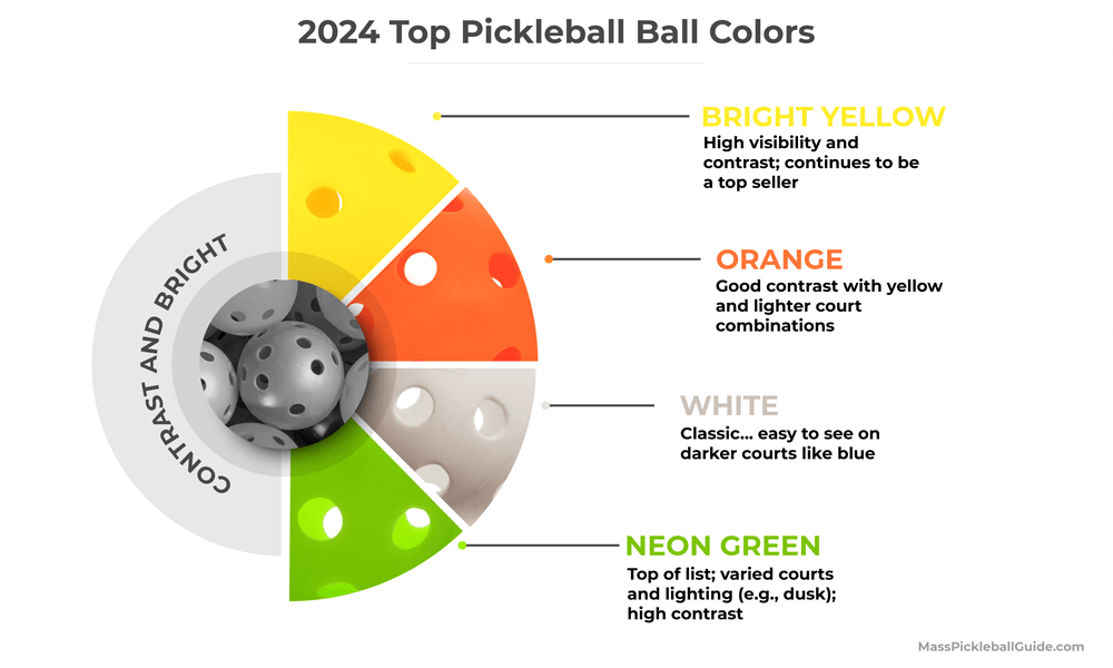 best pickleball ball color