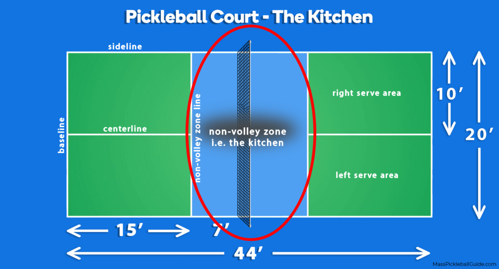 pickleball kitchen zone