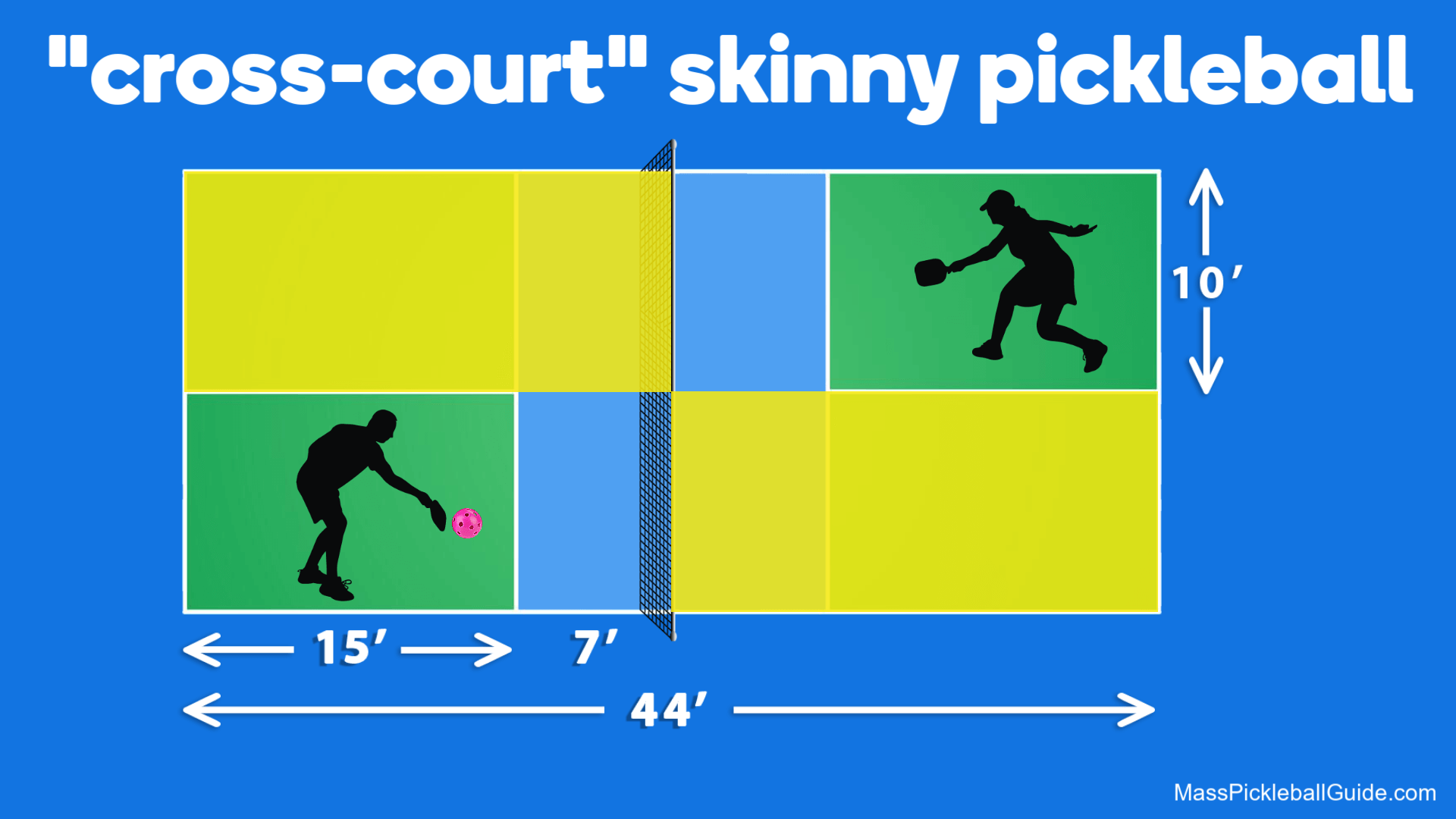 Skinny singles pickleball: unlock the thrills of a narrower court
