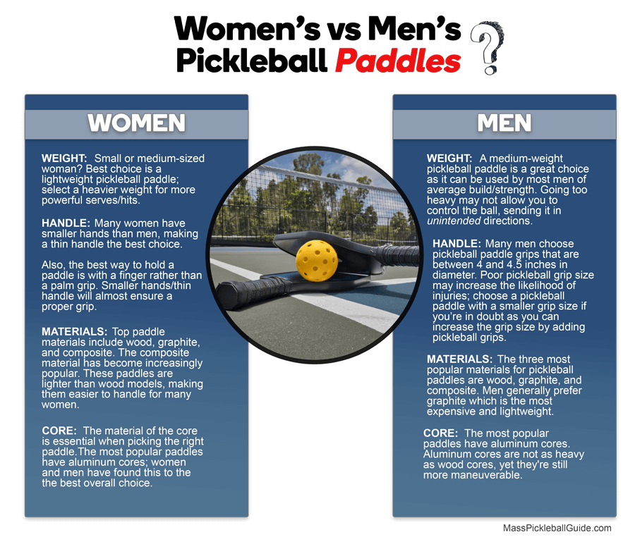 pickleball paddles men vs women